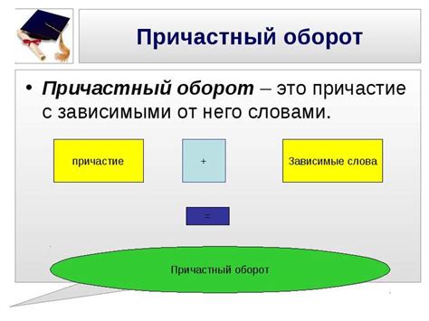 Правила обособления причастия в русском языке