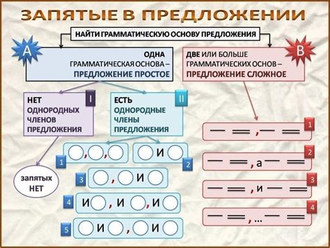 Правила определения места запятой в предложении