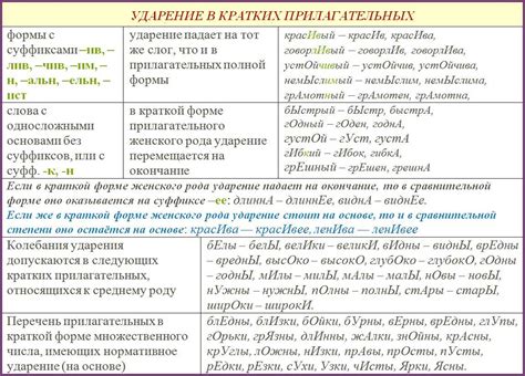 Правила определения ударения в словах