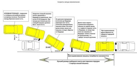 Правила парковки по разрешениям