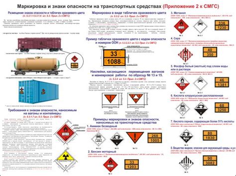 Правила перевозки багажа на ЖД