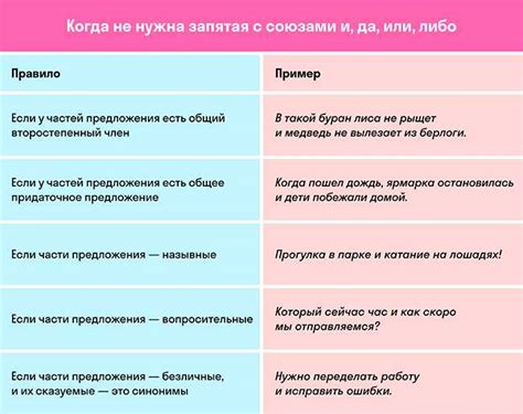 Правила построения сложных предложений