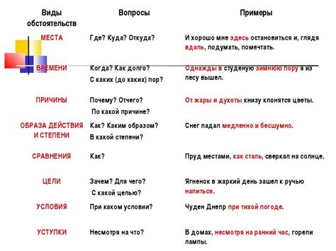 Правила применения выражения "не менее чем" в письменной речи