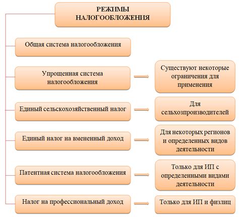 Правила применения кассового метода УСН