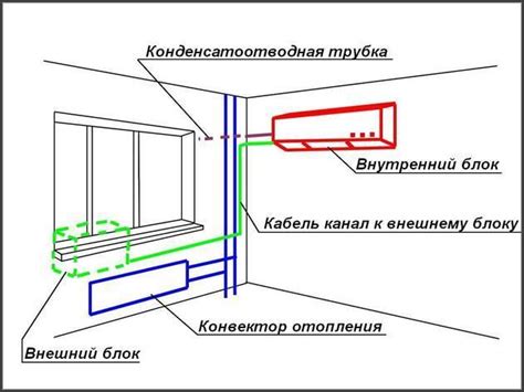 Правила применения кондиционера