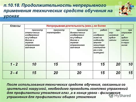 Правила применения противоконгестивных средств