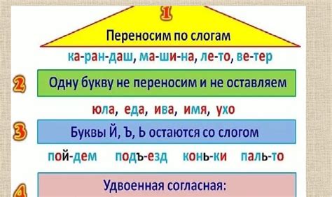 Правила применения прямого переноса