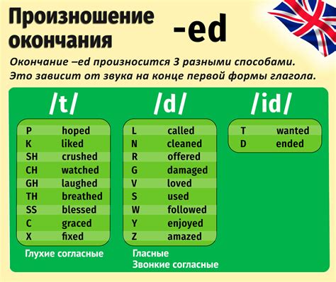 Правила произношения