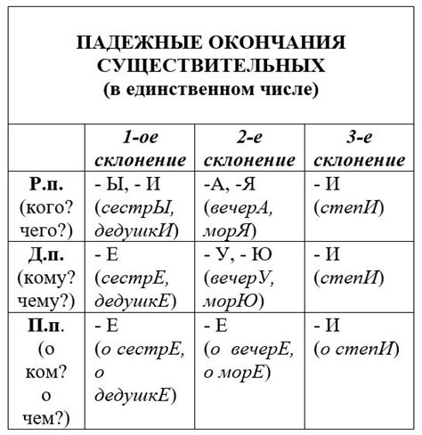 Правила склонения разносклоняемых глаголов