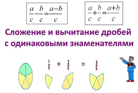 Правила сложения дробей