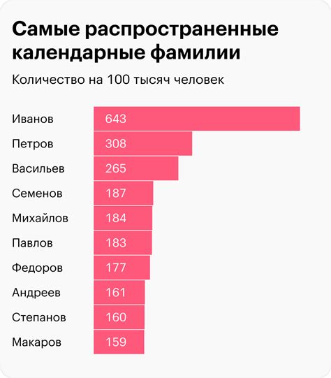 Правила смены фамилии в России