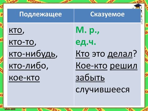 Правила согласования членов предложения с отрицанием