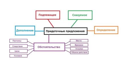 Правила успешного использования интерактивного предложения