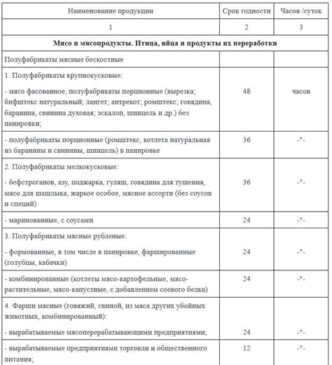 Правила хранения и срок годности Гептрала