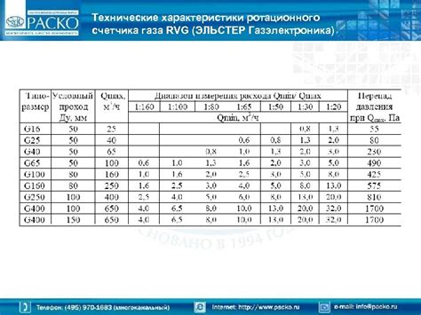 Правила эксплуатации ротационного счетчика