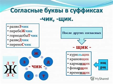 Правило №3: Правописание суффиксов "-чик" и "-ник"