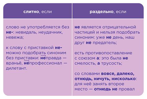 Правило №5: Правописание слов с приставкой "не"