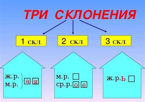 Правило 1: Первое слово