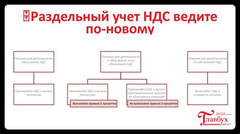 Правило 1: Учет НДС на протяжении года