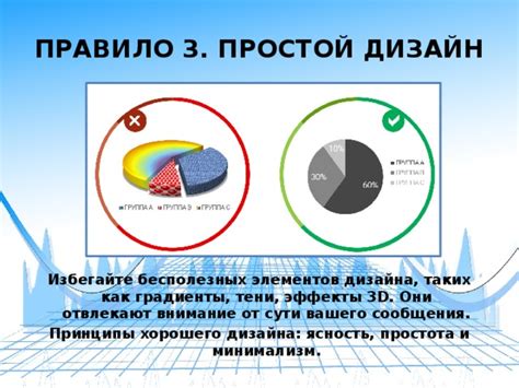 Правило 2: Избегайте прерывания и перебивания