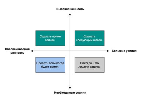 Правило 2: Постановка приоритетов