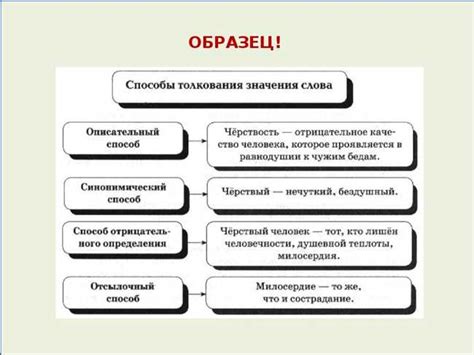 Правильная интерпретация понятия "поступил отец" и его передача в нашу эпоху