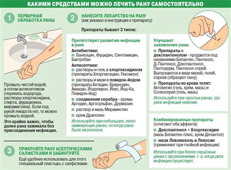 Правильная обработка раны