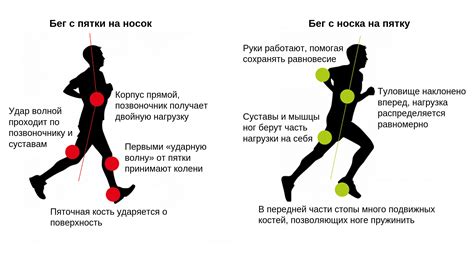 Правильная техника раскрючковывания