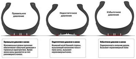 Правильное использование и уход за шинами для избежания плавания резины