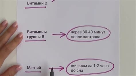 Правильное использование никотинамида для максимальной пользы