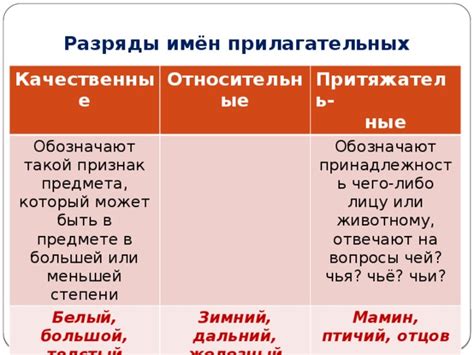 Правильное использование прилагательных