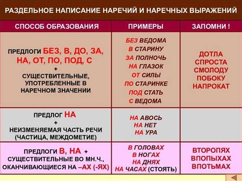 Правильное написание словосочетания