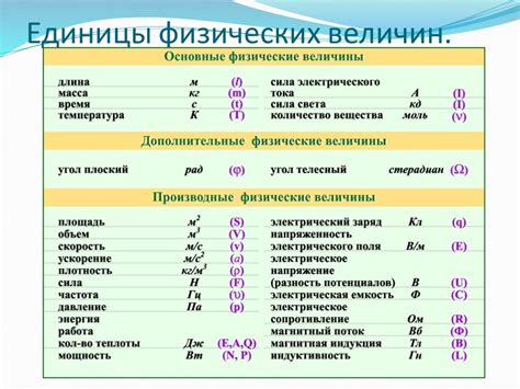 Правильное обозначение слога и его важность для языковых навыков