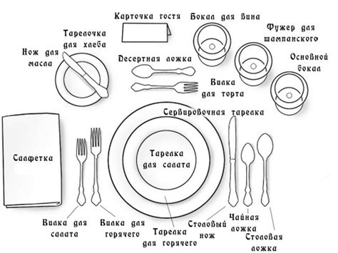 Правильное представление и наименование по этикету: