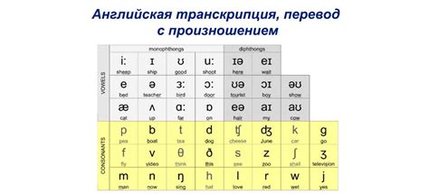 Правильное произношение и перевод