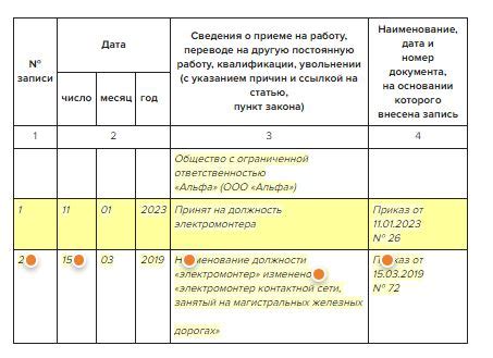 Правильный выбор названия трудовой функции