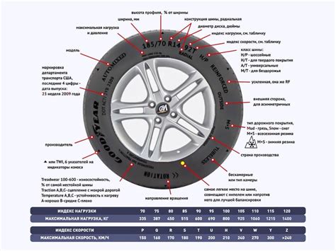 Правильный выбор размерности шин для автомобиля