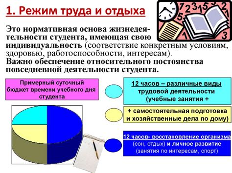 Правильный режим отдыха