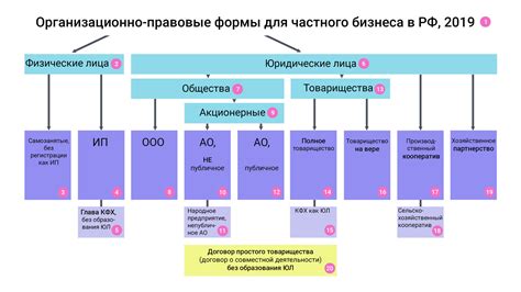 Правовая база для деятельности муниципалитетов в России