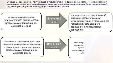 Правовая основа интернирования граждан