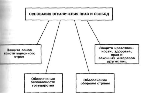 Правовая основа и ограничения