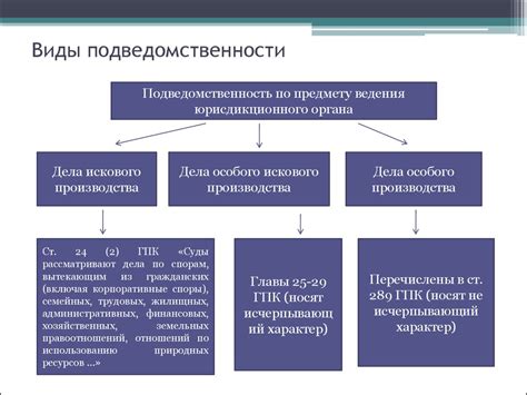 Правовая основа передачи по подведомственности