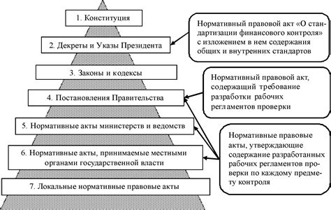 Правовая природа актов без обратной силы