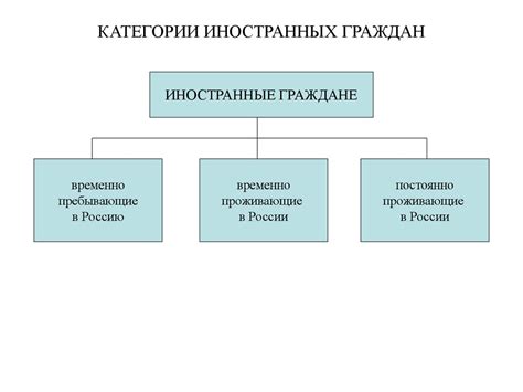 Правовое положение граждан