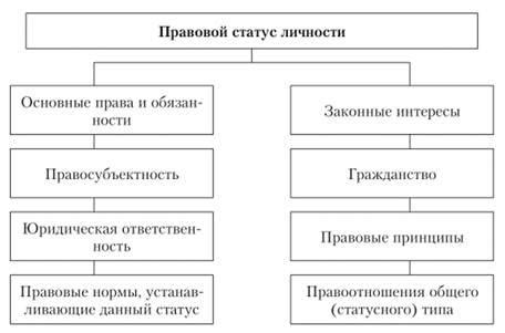 Правовой статус адресата дани