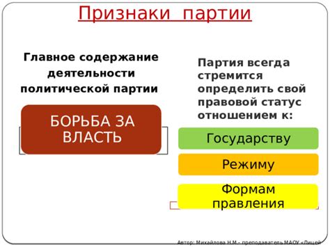 Правовой статус незарегистрированной партии