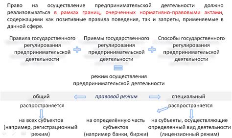 Правовой статус третьего лица