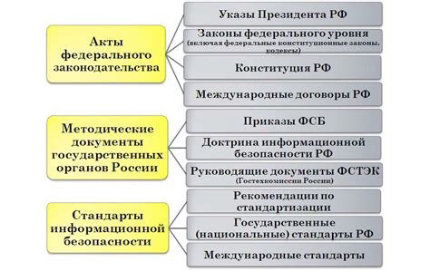 Правовые аспекты и разрешения