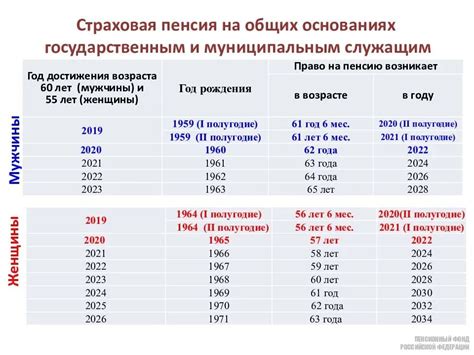 Правовые аспекты непрерывного трудового стажа в 2023 году