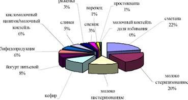 Правовые аспекты торговой деятельности